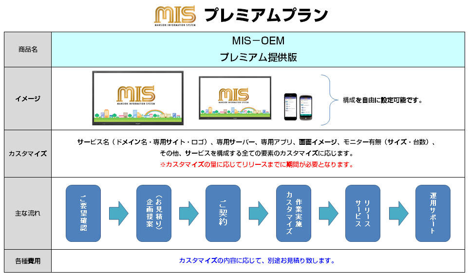 MISプレミアムプラン