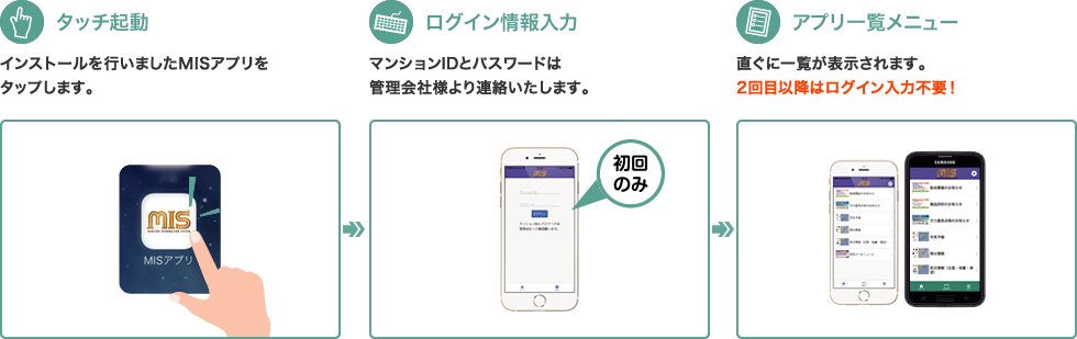 MISアプリの起動方法