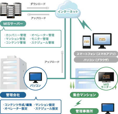 MISクラウドコンピューティングシステム（システム概略図）